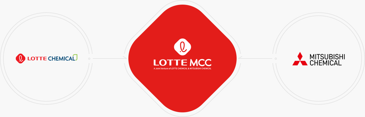 LOTTE MCC