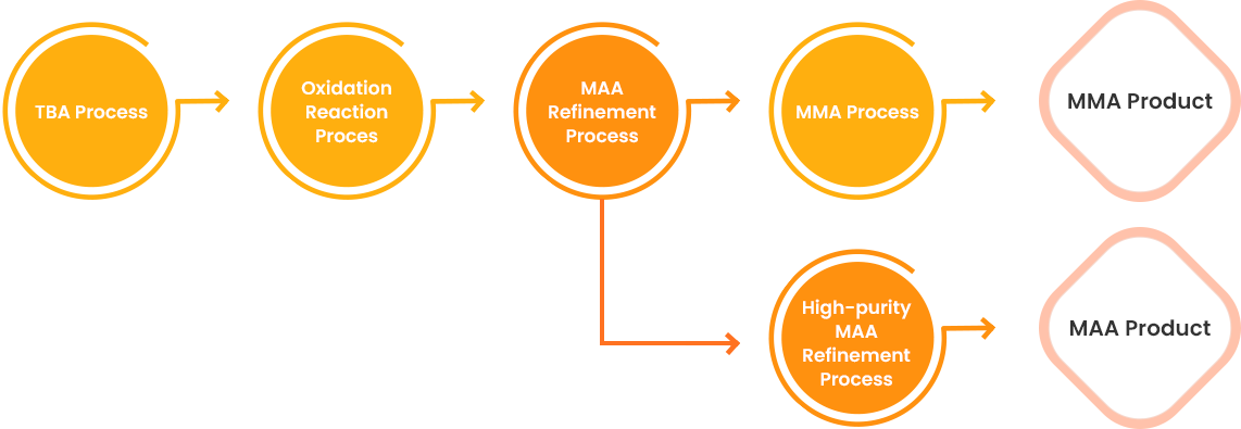 Manufacturing Information