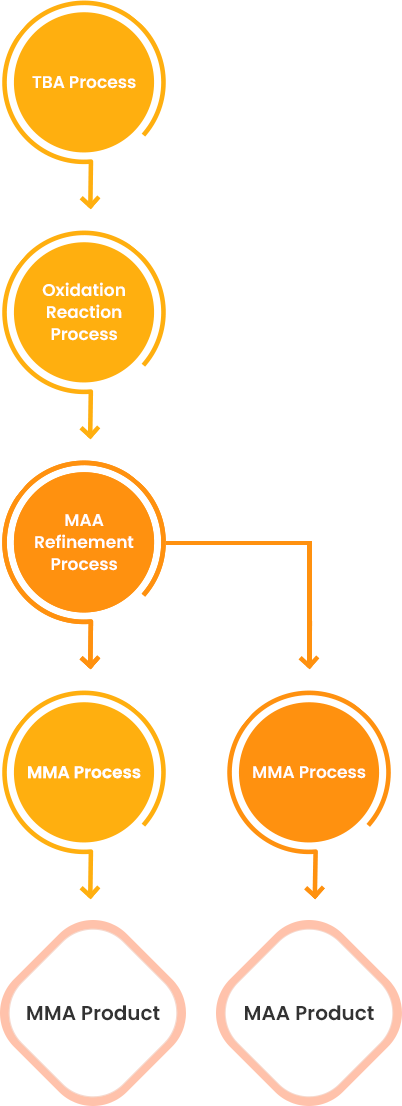 Manufacturing Information